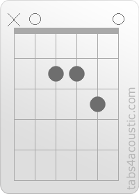 Chord diagram, Asus4 (x,0,2,2,3,0)